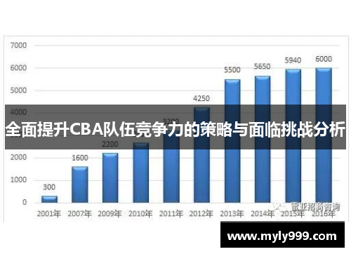 全面提升CBA队伍竞争力的策略与面临挑战分析