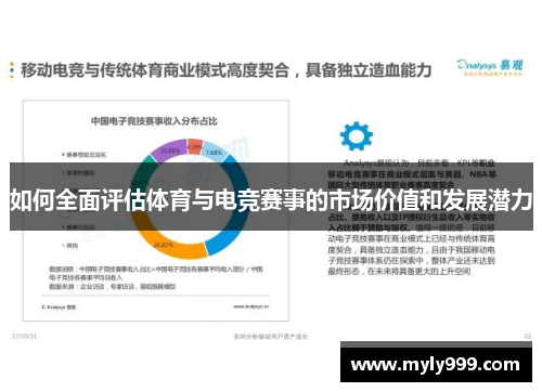 如何全面评估体育与电竞赛事的市场价值和发展潜力
